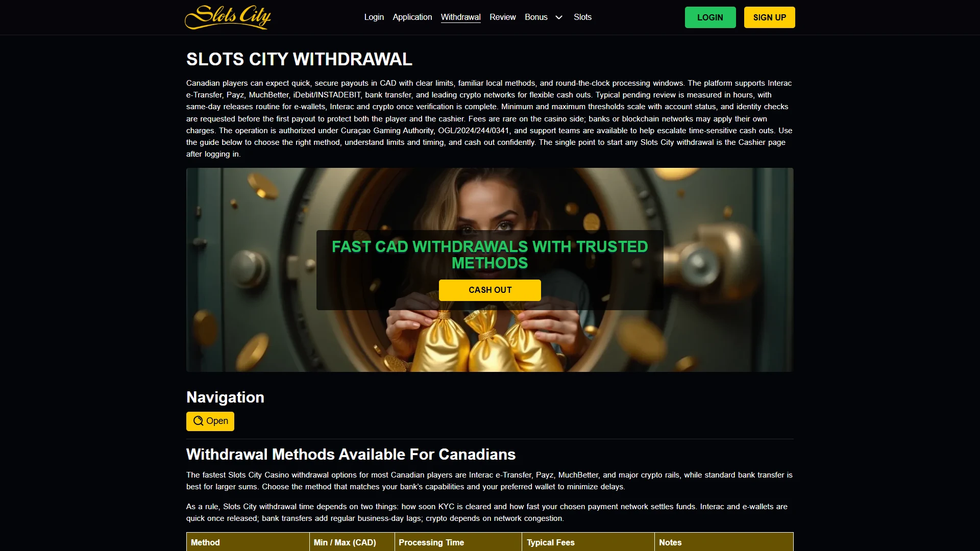 Slots City payment methods